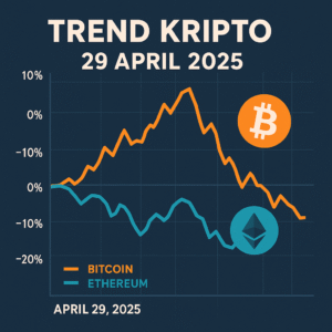 Tren Kripto 29 April 2025: Nasib Bitcoin dan Ethereum di Tengah Dinamika Pasar