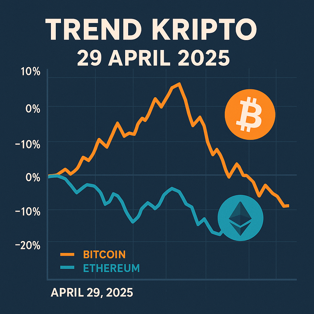 Tren Kripto 29 April 2025: Nasib Bitcoin dan Ethereum di Tengah Dinamika Pasar
