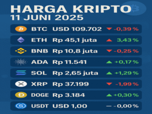 Harga Kripto 11 Juni 2025: BTC Terkoreksi, ETH Dan SOL Pimpin