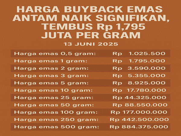 Cek Harga Buyback Emas