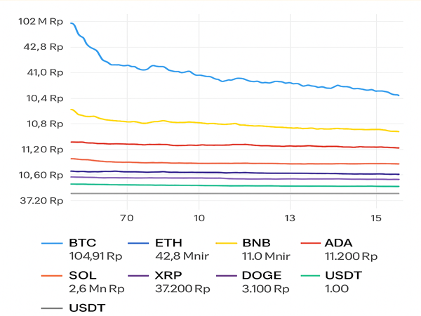 Harga Kripto 5 Juni